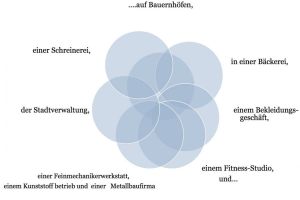 Die 7M1 war auf Betriebserkundung